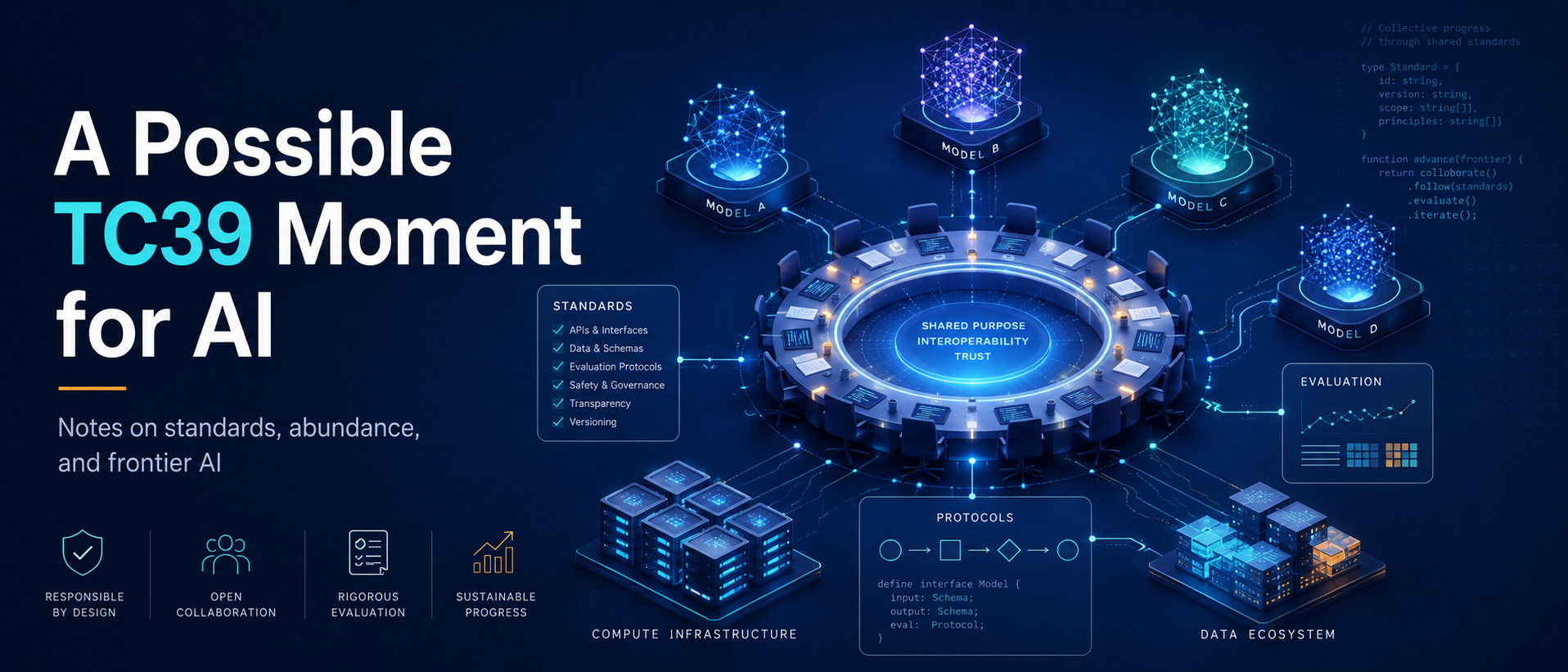 A conceptual illustration connecting AI systems through shared standards